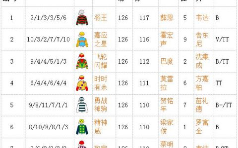 香港赛马排位表_赛事资料_赛马资讯（香港赛马排位表-赛马资讯）